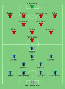 Aufstellung Grêmio Porto Alegre gegen CA Independiente