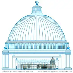 Größenvergleich: Große Halle mit dem Berliner Schloss