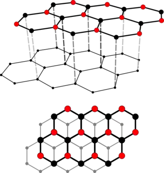 Hexagonale Kristallstruktur des Graphit. Die rot markierten ‚β‘-Kohlenstoffatome (ohne Nachbaratom in der darunterliegenden Schicht) werden in der nebenstehenden Aufnahme abgebildet.