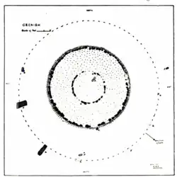 Clava Cairn von Granish
