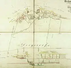 Grund- und Seigerriss