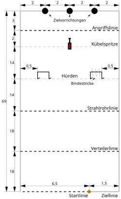 Abmessungen der Wettkampfbahn