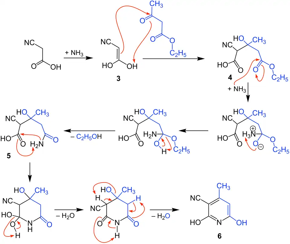 Reaktionsmechanismus der Guareschi-Reaktion