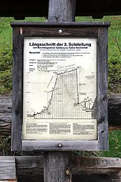 Schematischer Plan der 3. Soleleitung