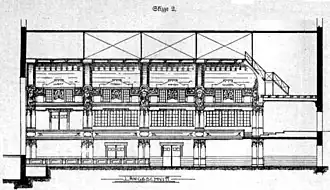 Skizze 2: Längsschnitt