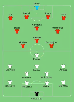 Aufstellung Honduras gegen Chile