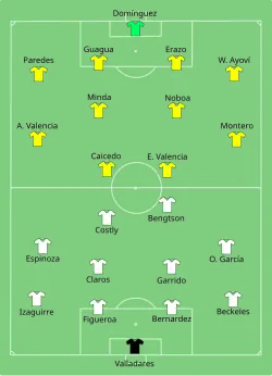 Aufstellung Honduras gegen Ecuador