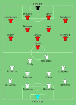 Aufstellung Honduras gegen Schweiz