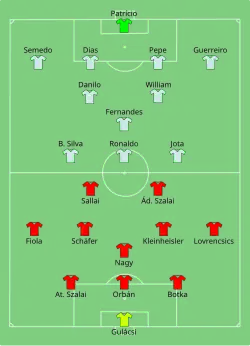 Aufstellung Ungarn gegen Portugal