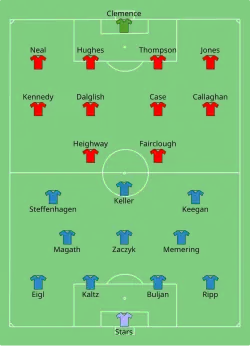 Aufstellung Hamburger SV gegen FC Liverpool