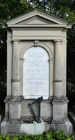 Hans Mähly (1888–1977) Architekt, Grab auf dem Friedhof Wolfgottesacker, Basel