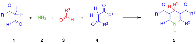 Übersicht der Hantzschen-Dihydropyridinsynthese