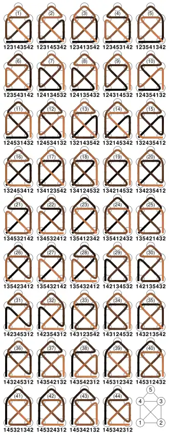 Abgebildet sind alle, insgesamt 44 Lösungen, für das Haus vom Nikolaus, wenn der Startpunkt jeweils links unten liegt.