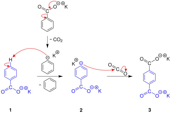 Henkel reaction mechanism