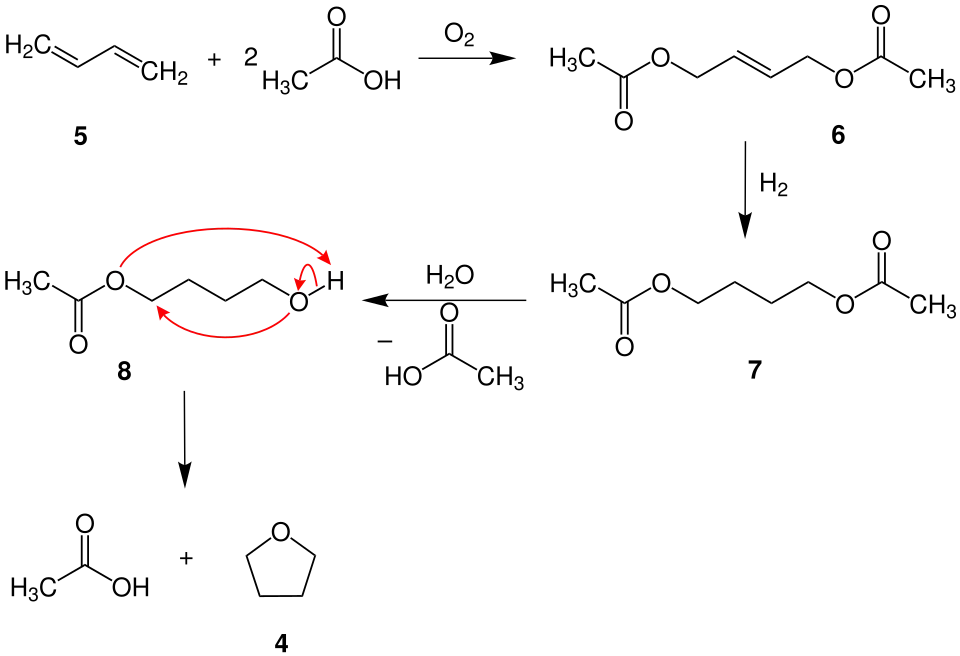 Synthese von Tetrahydrofuran 2