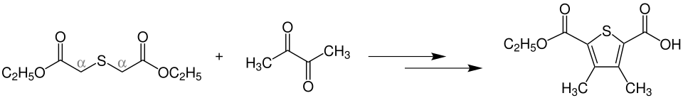 Hinsberg-Thiophensynthese-Übersichtsreaktion