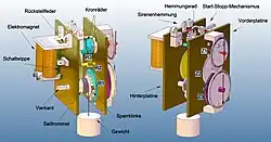 Hippsches Chronoskop (Übersicht)