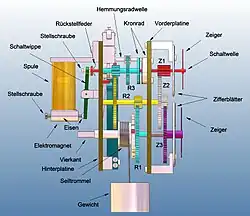 Hippsches Chronoskop (Getriebe)