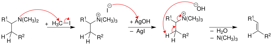 Mechanismus der Hofmann-Eliminierung