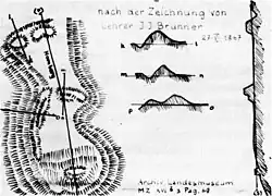 Skizze des prähistorischer Wallanlage (J. J. Brunner, 1867)