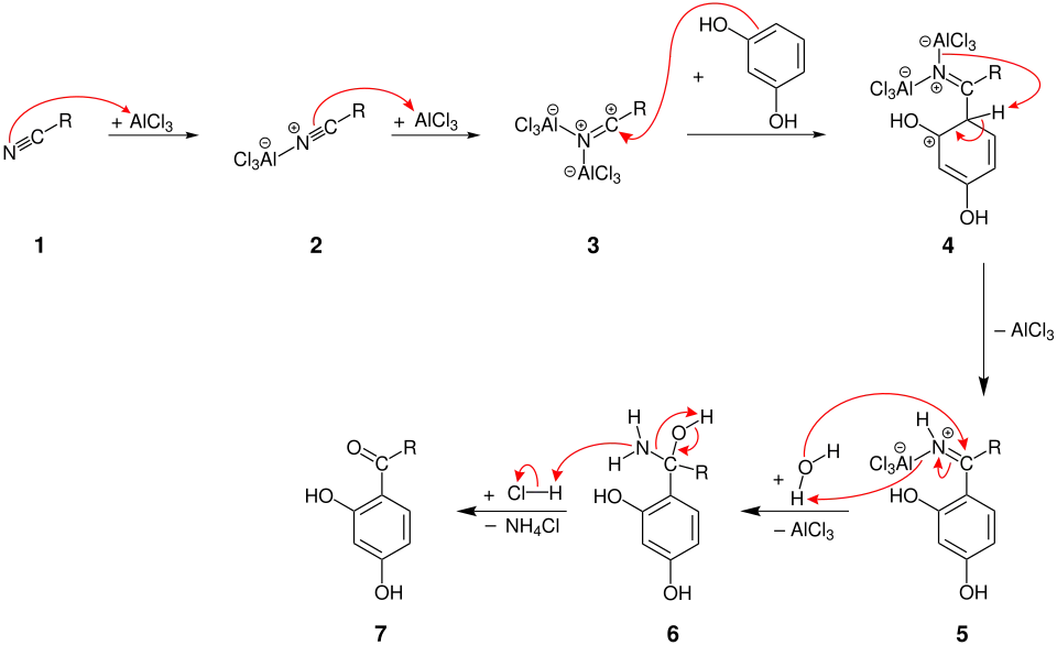 Reaktionsmechanismus der Houben-Hoesch-Reaktion;