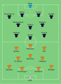 Aufstellung Houston Dynamo gegen Philadelphia Union