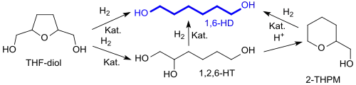 Funktionelle Alkohole durch Hydrierung von THF-diol