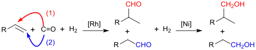 Reaktionsschema: Hydroformylierung und Hydrierung zu Oxoalkoholen