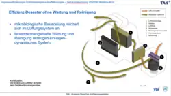 Effizienz-Desaster ohne Wartung und Reinigung