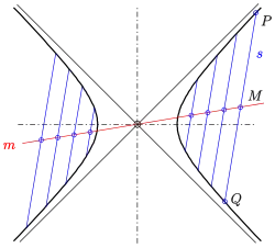 Hyperbel: Mittelpunkte paralleler Sehnen