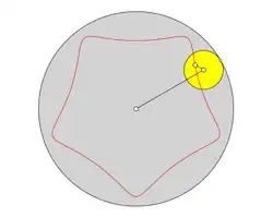 Verkürzte Hypozykloide mit Wendepunkten
