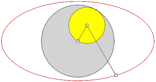 Hypotrochoide: Ellipse