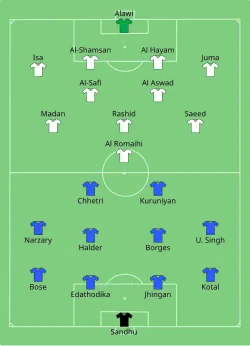 Aufstellung Indien gegen Bahrain