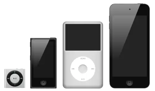 Die iPod-Familie (v.&nbsp;l.&nbsp;n.&nbsp;r. iPod shuffle, nano, classic und touch)
