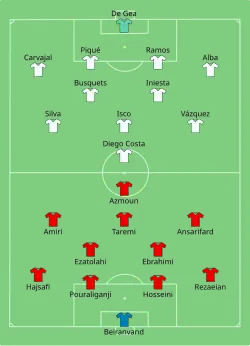 Aufstellung Iran gegen Spanien