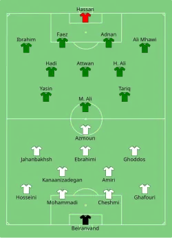 Aufstellung Iran gegen Irak
