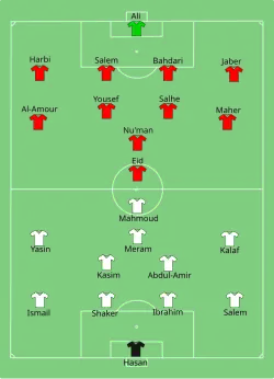 Aufstellung Irak gegen Palästina