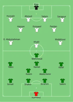 Aufstellung Irak gegen Ver. Arab. Emirate