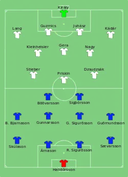 Aufstellung Island gegen Ungarn