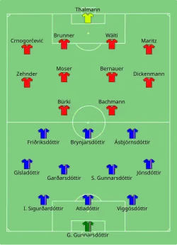 Aufstellung Island gegen Schweiz