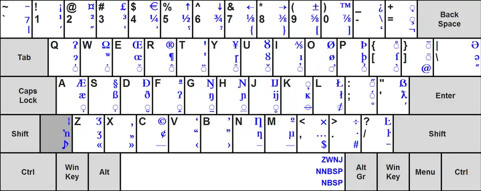 ISO/IEC 9995-3:2010 applied to the US keyboard layout