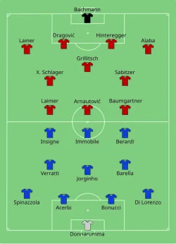Aufstellung Italien gegen Österreich
