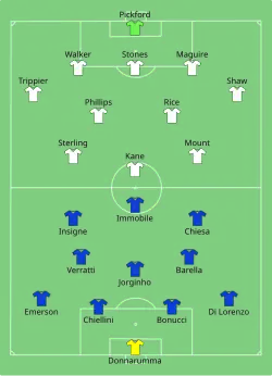 Aufstellung Italien gegen England