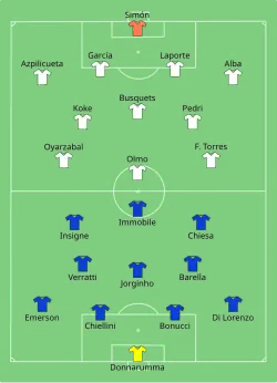 Aufstellung Italien gegen Spanien