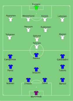 Aufstellung Italien gegen Finnland