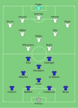 Aufstellung Italien gegen Deutschland