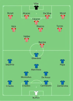 Aufstellung Italien gegen Paraguay