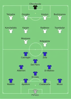 Aufstellung Italien gegen Russland