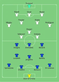 Aufstellung Italien gegen Schweiz