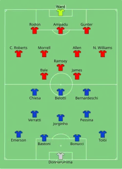 Aufstellung Italien gegen Wales